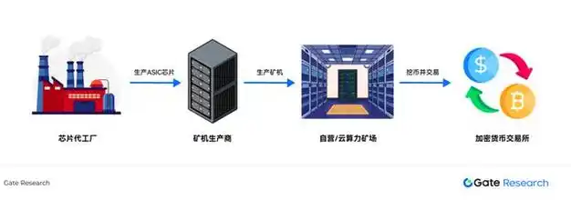 A photo of a modern and well-organized crypto mining farm, showcasing rows of mining rigs and advanced cooling systems.
