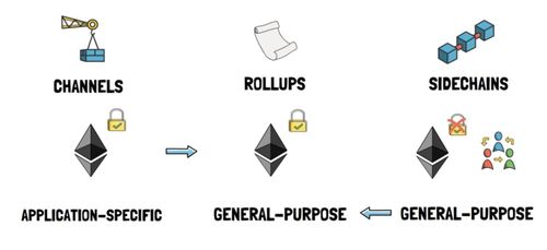 Ethereum mining rig setup